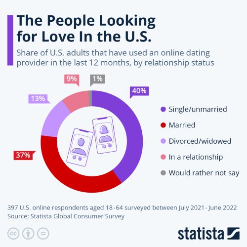 Love people
