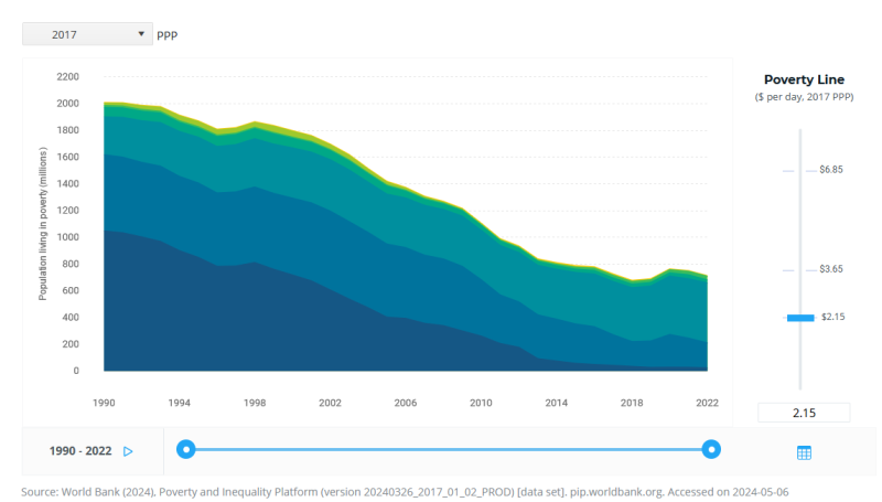 extreme poverty extreme poverty